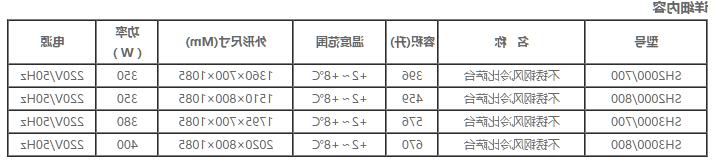 不锈钢披萨台冰箱系列