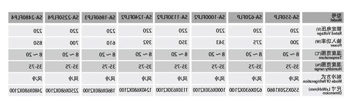 SA-1000FLP2/SA-1130FLP2/SA-1240FLP2