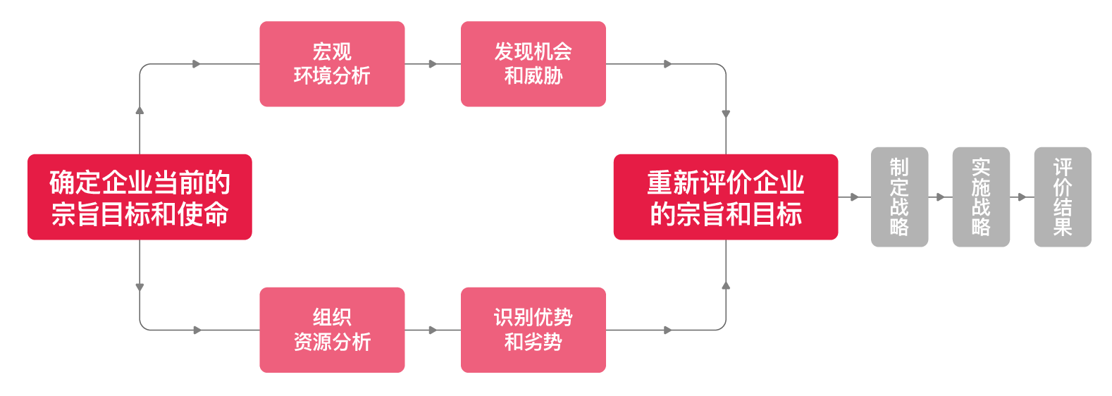 天博综合体育官方app下载战略方法论